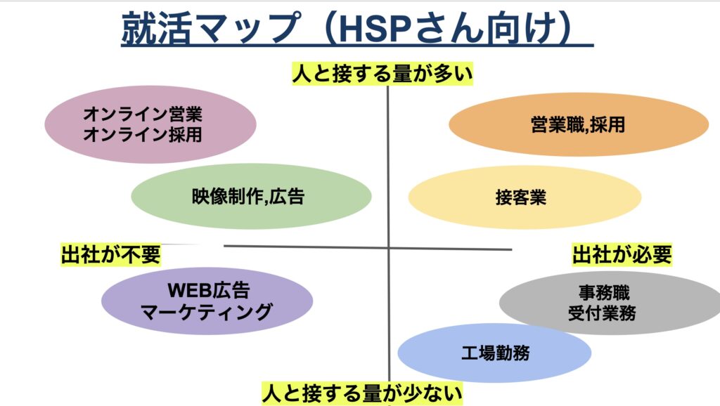 就活できないと悩むHPSさん向け在宅副業マップ